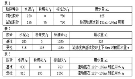 粉煤灰需水量比的快速测定